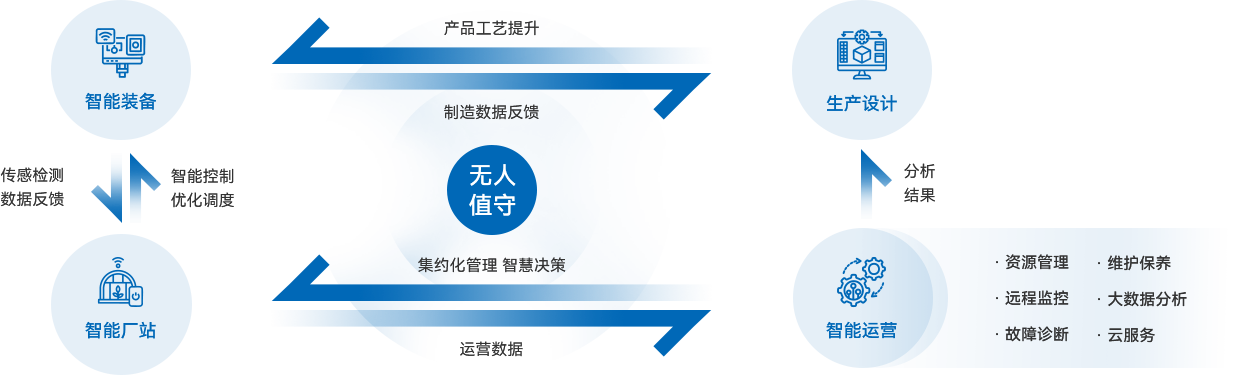 杏宇娱乐-科技赋能场景,让娱乐更有趣。