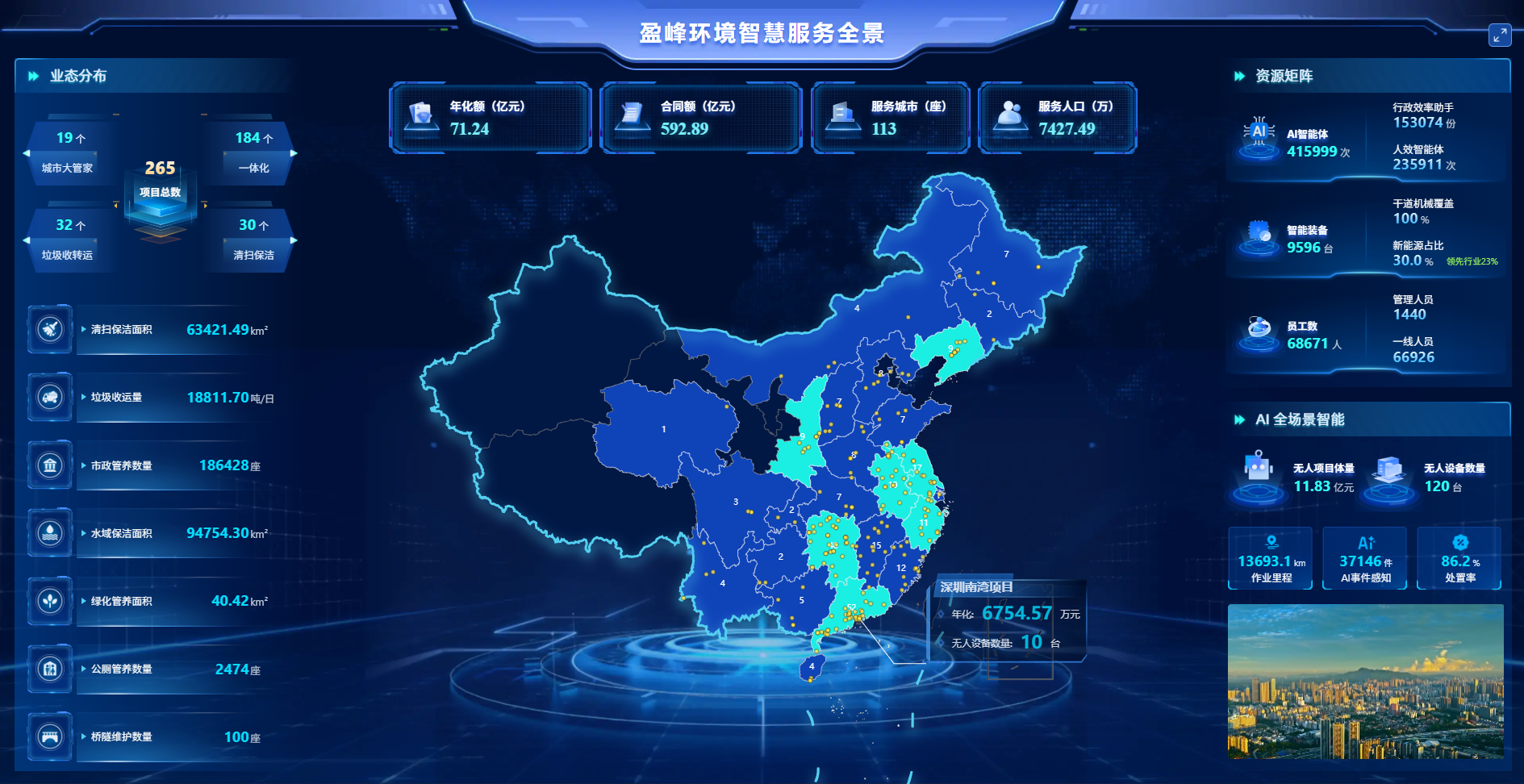 智云盘算营业示意图
