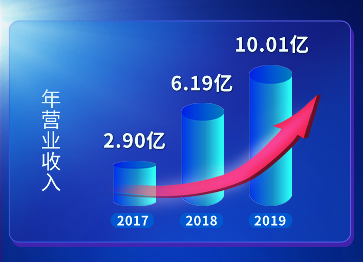 杏宇娱乐-科技赋能场景,让娱乐更有趣。